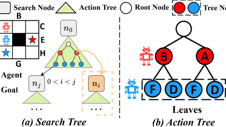 LSRP*: Scalable and Anytime Planning for Multi-Agent Path Finding with Asynchronous Actions